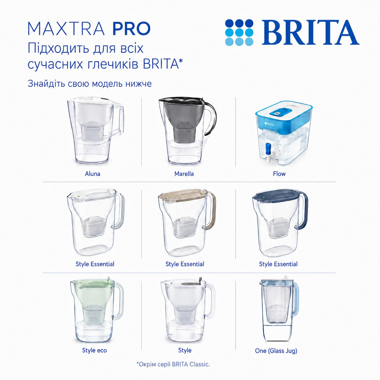 Набір картриджів Brita MXPro Pure Performance All-in-1, 5+1 шт (1051763) 5