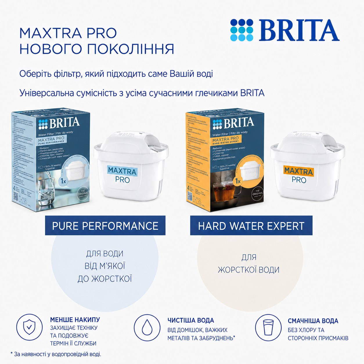 Фільтр-глечик Brita Style LED синій (1039279) 6