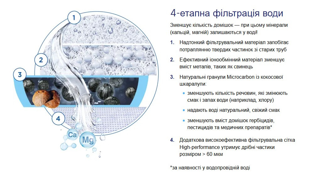 Картридж Brita On Tap V Refill (1052388) 4