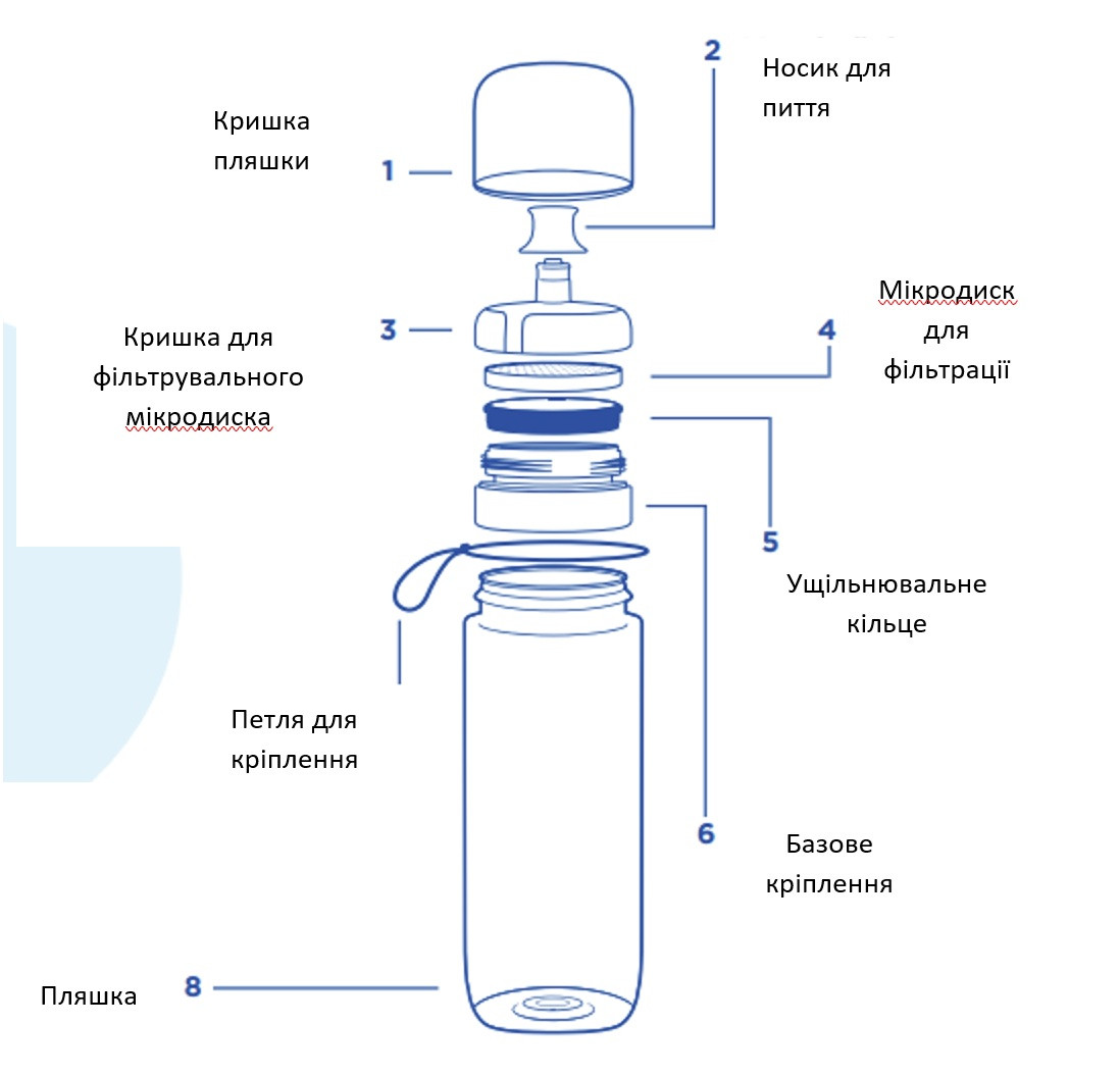 Фільтр-пляшка Brita Active 600 мл рожева (1020337) 3