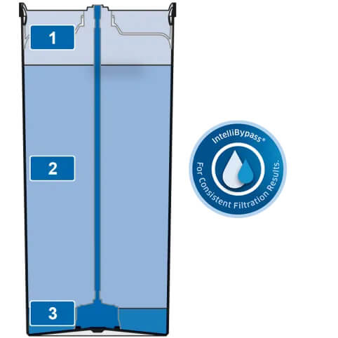 Кртридж Brita Professional PURITY 1200 Steam CU (1000231) 3