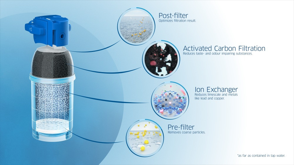 Фільтр проточний Brita My Pure P1 із краном питної води (1025434) 9