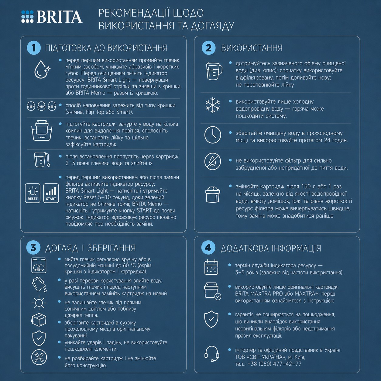 Набір картриджів Brita MXPro Pure Performance All-in-1, 6 шт (1051761b) 7